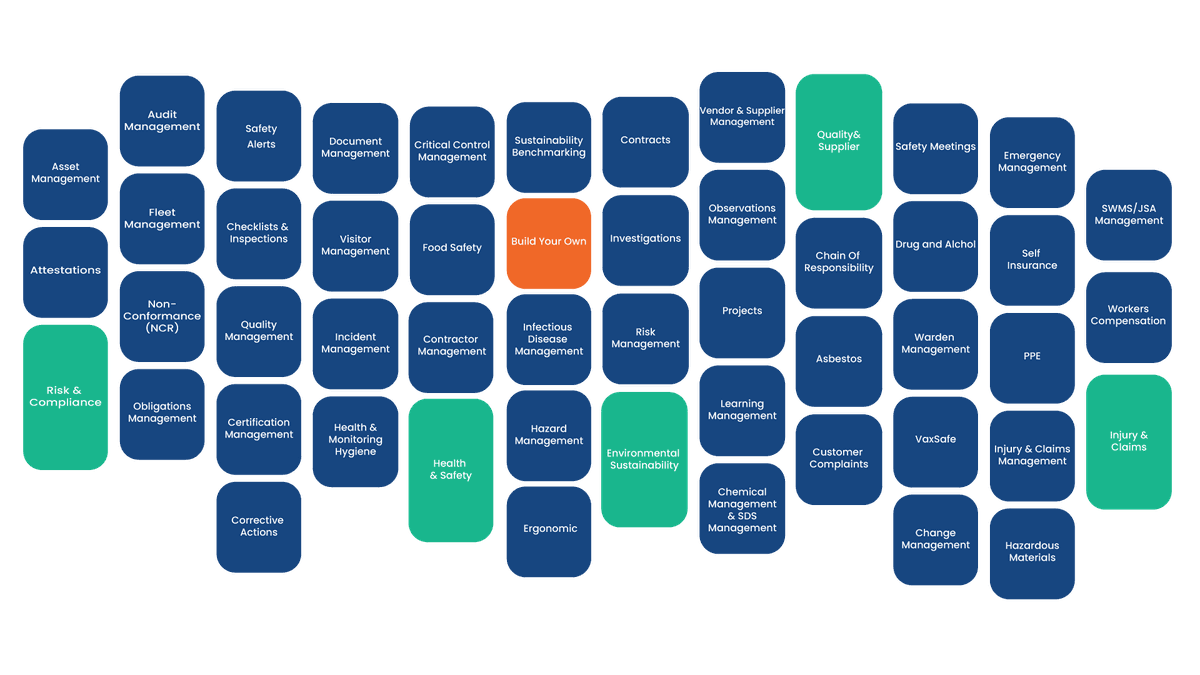HSI Donesafe module library including Asset, Audit, Incident, Contractor, Risk, Quality, Environmental, Learning, Chemical and SDS, and many more modules